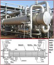 Shell and Tube Heat Exchanger in Mumbai